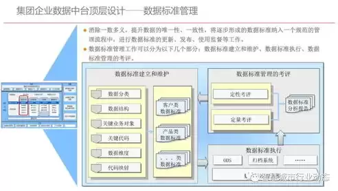 数据中心建设计划书怎么写，数据中心建设计划