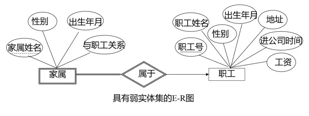 实体模型和关系数据库的基本特点是什么，实体模型和关系数据库的基本特点