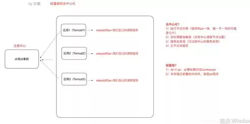 超融合架构适用场景，超融合架构解决方案怎么写