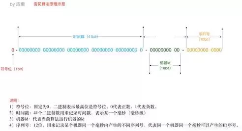 超融合架构适用场景，超融合架构解决方案怎么写