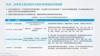 关于智慧社区建设现状及对策建议和意见的论文，关于智慧社区建设现状及对策建议和意见