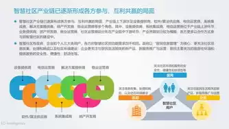 关于智慧社区建设现状及对策建议和意见的论文，关于智慧社区建设现状及对策建议和意见