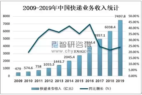 电子商务的发展现状与未来趋势作文，电子商务的发展现状与未来趋势