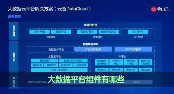 主流的大数据处理平台有哪些,其主要部件的功能是什么，大数据处理最主流的平台