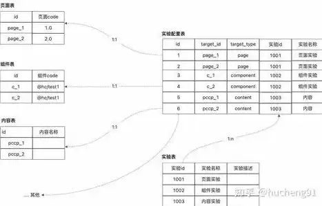 关系型数据库和非关系型区别举例分析，关系型数据库和非关系型区别举例