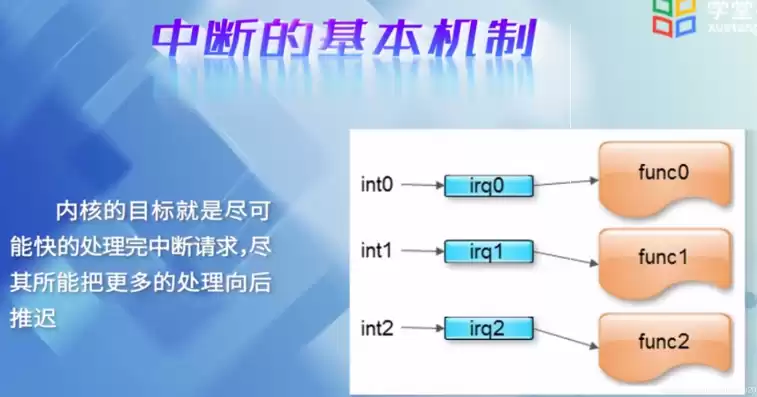 中断服务函数需要注意什么，中断服务函数能嵌套使用吗