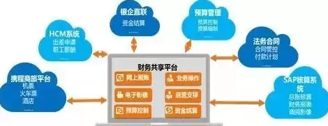 财务共享成本中心，财务共享模式下企业成本控制研究