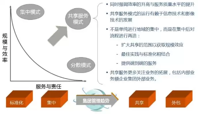 财务共享成本中心，财务共享模式下企业成本控制研究