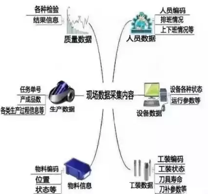 数据采集的困难有哪些，数据采集的困难