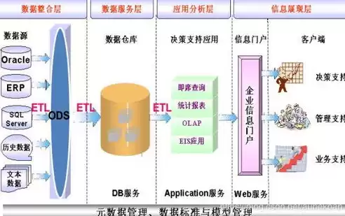 几种关系型数据库的区别是什么呢，几种关系型数据库的区别是什么