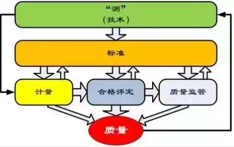 质量基础设施“一站式”服务平台，质量基础设施一站式计量服务平台