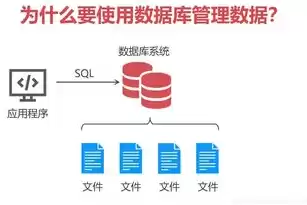 几种关系型数据库的区别是什么呢，几种关系型数据库的区别是什么