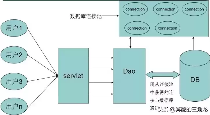 事实型数据库也称数据型数据库是一种，事实型数据库