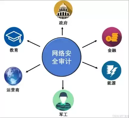 安全审计采用的技术是什么，安全审计采用的技术是