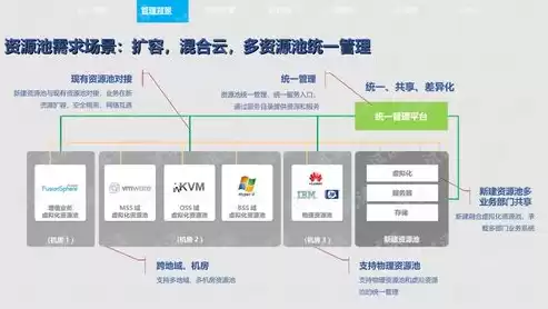 混合云管理软件，混合云资源管理平台的效果如何