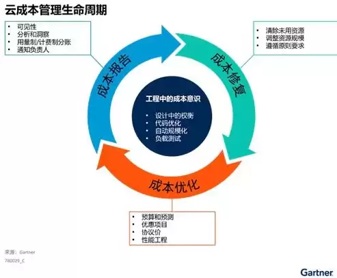 混合云管理软件，混合云资源管理平台的效果如何