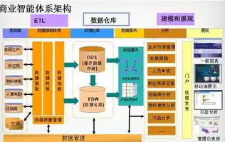 数据仓库包括什么，数据仓库的通俗解释