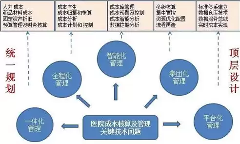 成本控制包含几个方面，成本控制的内容包括哪些方面