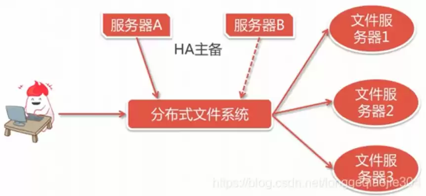 分布式处理是什么意思啊网络用语，分布式处理是什么意思啊