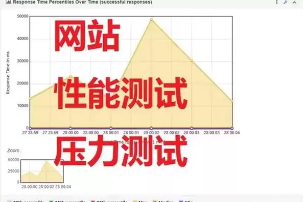 压力测试的主要关注点，压力测试主要关注哪些指标