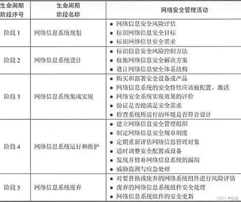 信息安全工程师历年真题及答案详解，信息安全工程师历年真题及答案