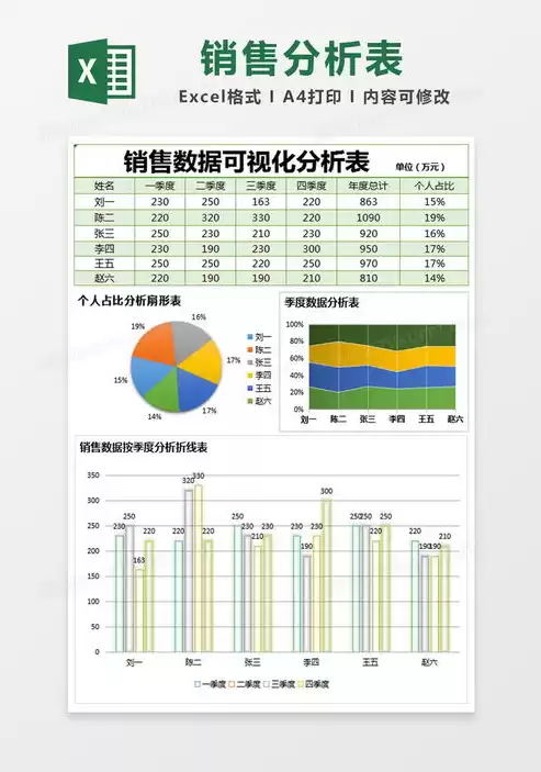 销售数据图表分析怎么做，销售数据分析可视化图表模板