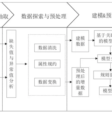 数据挖掘与数据分析 课程，数据挖掘与分析专业