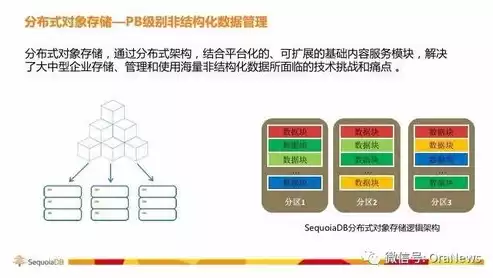 非结构化数据占人类数据总量的多少比例，非结构化数据占人类数据总量的多少