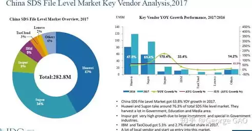 超融合架构适用场景，超融合架构配置要求有哪些指标