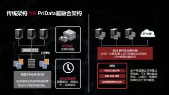 超融合架构适用场景，超融合架构配置要求有哪些指标