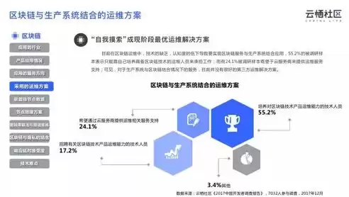 上海社区云 平台 使用手册，上海社区云 平台