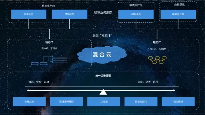 混合云平台功能有哪些，混合云平台功能