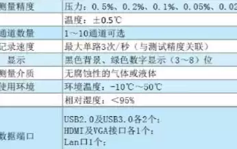 报表压力测试，填报压力测试是什么检查