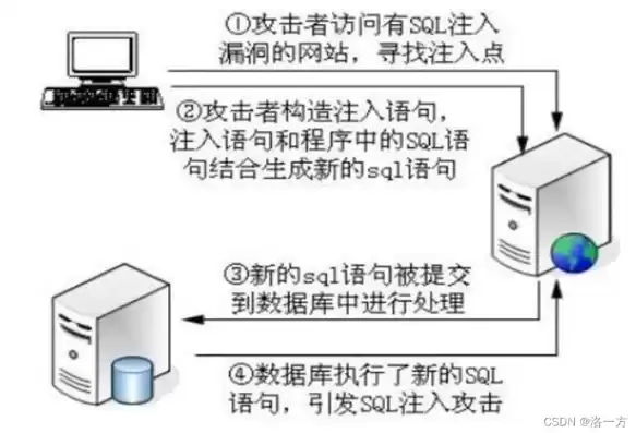 虚拟机装sql，怎么搭建虚拟机测试sql注入攻击