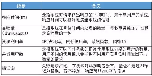 报表压力测试，填报压力测试是什么检查