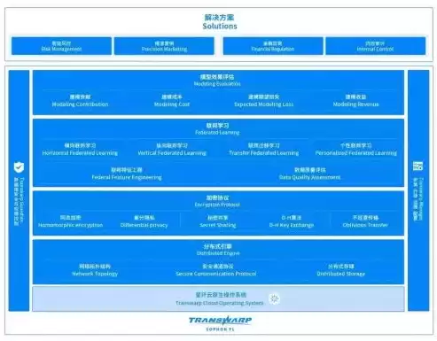 数据隐私保护技术有哪些，数据隐私保护技术与数据加密技术的实践与研究应用