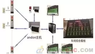 监控报警异常怎么解决，监控报警系统一般故障排除