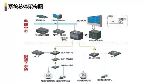 监控报警异常怎么解决，监控报警系统一般故障排除