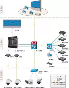 监控报警异常怎么解决，监控报警系统一般故障排除