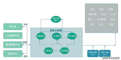 微服务架构的特性，微服务架构的特点和适用场景有哪些