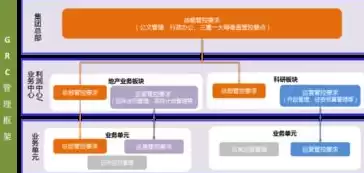 以合规管理为抓手,促进业务持续发展，以合规管理为前提,以内部控制为基础,以风险管理为导向