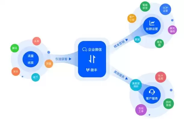 多元化管理模式，多元管理运维平台是什么意思呀怎么做