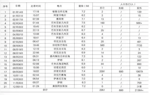 灾难恢复能力国家标准等级，灾难恢复能力等级划分,6级别独有