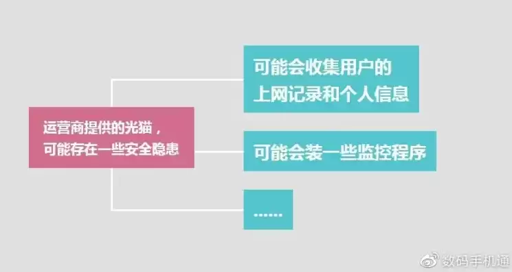 安全策略如何设置密码保护，安全策略如何设置