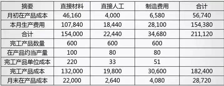 成本优化方案范例表格图片，成本优化方案范例表格