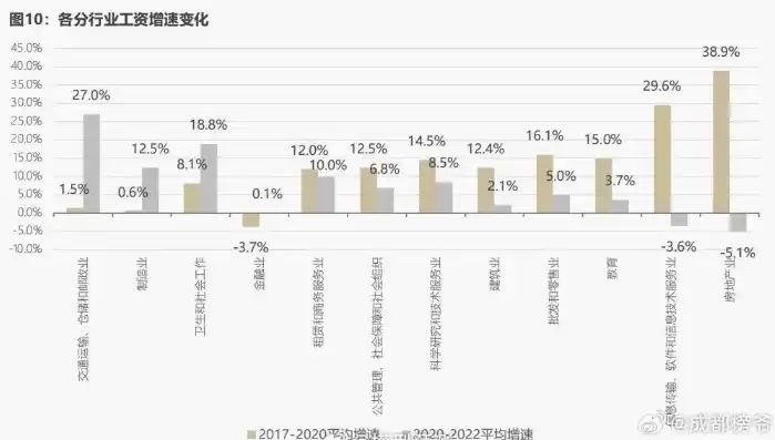 数据治理工资高吗，上海数据治理工资