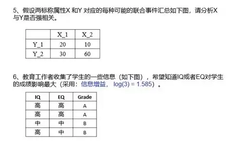 数据挖掘与数据分析 课程，数据挖掘与数据分析大作业