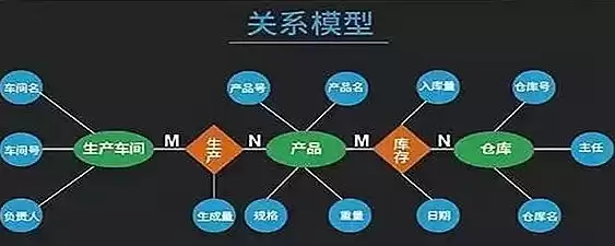 关系数据模型的结构是什么，关系数据模型的结构是什么