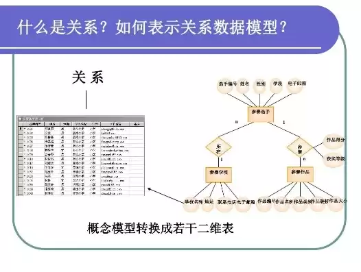 关系数据模型的结构是什么，关系数据模型的结构是什么