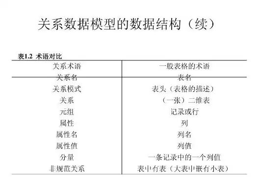 关系数据模型的结构是什么，关系数据模型的结构是什么